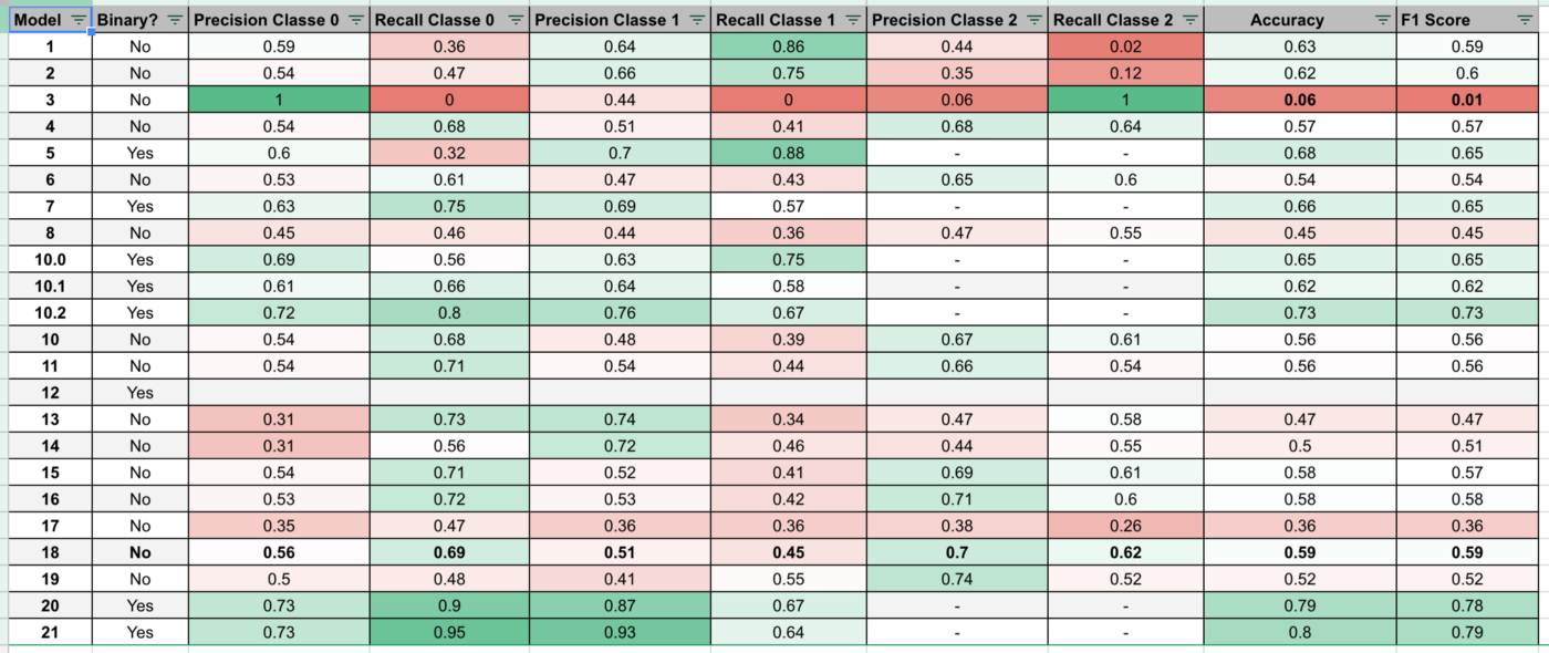 Exemplo da minha planilha no meu estudo