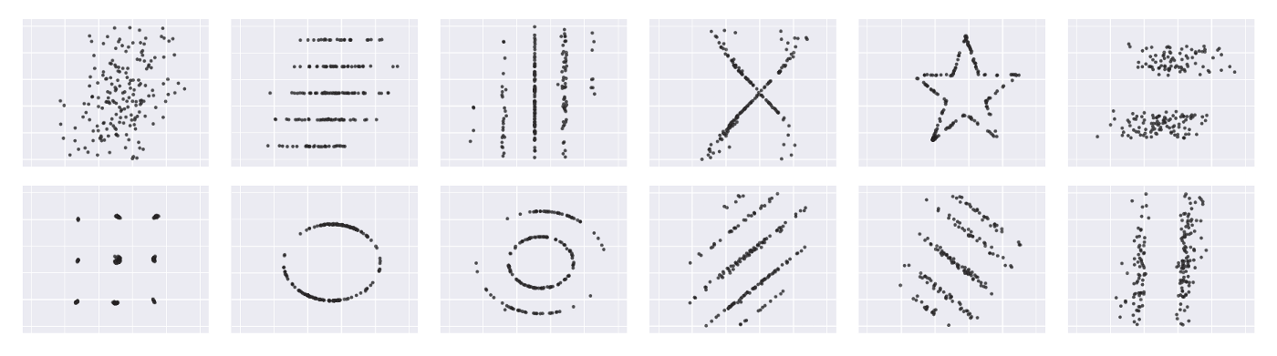Média em x: 54.02. Média em y: 48.09. Desvio padrão: 24.79. R de Pearson: +0.32.