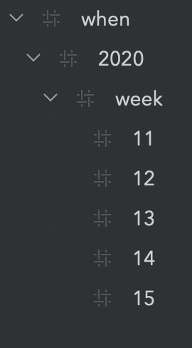 A screenshot of how the app Bear displays hashtags as a logic tree using the backslashes to separate parents and children.