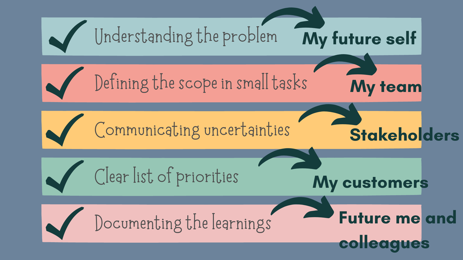 A slide with several scenarios showcasing the empathy at each level as the summary of the above session.