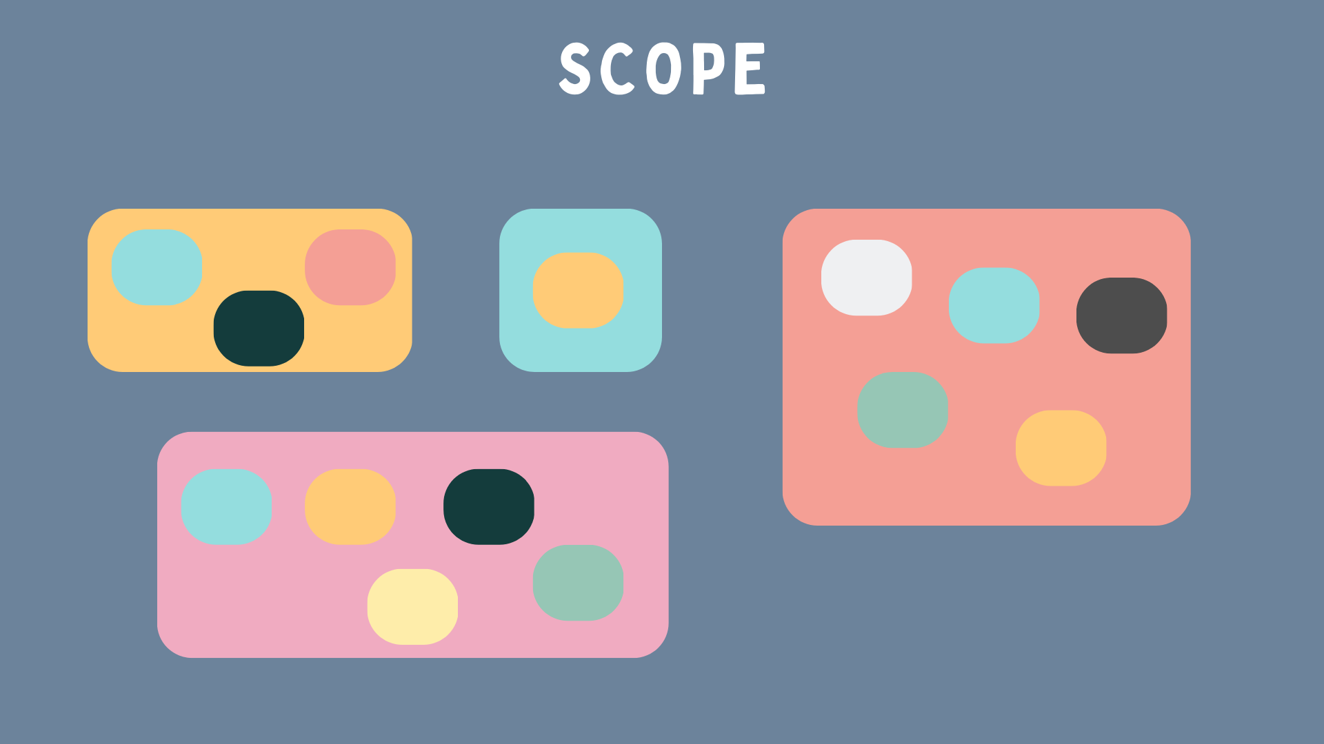 A colored slide with the title 'scope' and several colored boxes with smaller colored boxes inside the big ones.